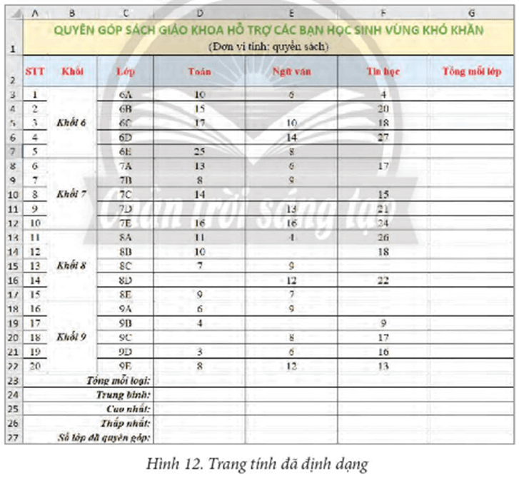 Giáo án Tin học 7 Bài 10: Sử dụng hàm để tính toán