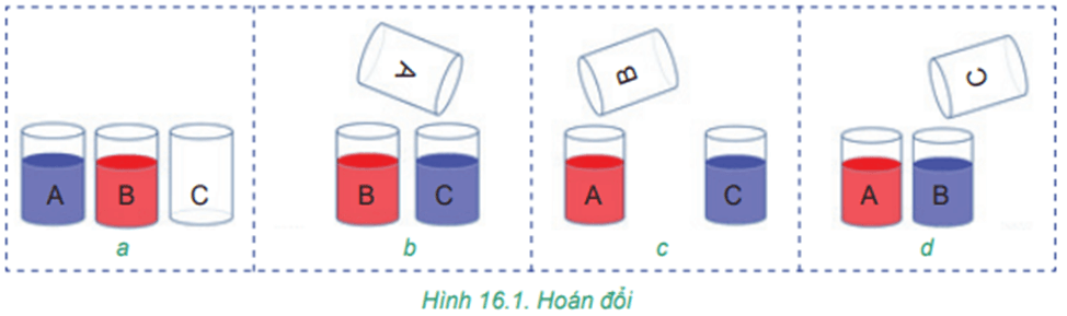 Giáo án Tin học 7 Bài 16: Thuật toán sắp xếp