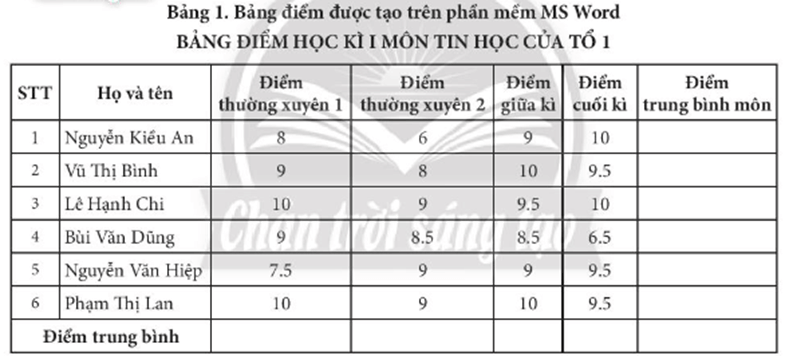 Giáo án Tin học 7 Bài 7: Phần mềm bảng tính