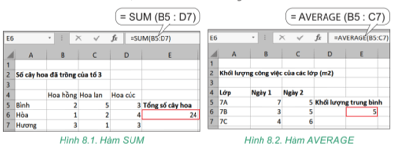 Giáo án Tin học 7 Bài 8: Công cụ hỗ trợ tính toán