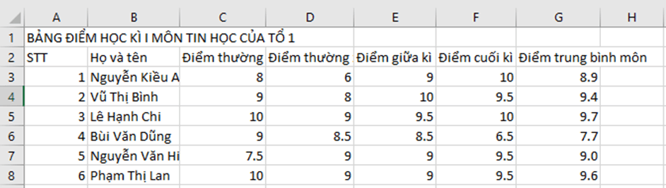 Giáo án Tin học 7 Bài 9: Định dạng trang tính, chèn thêm và xóa hàng, cột