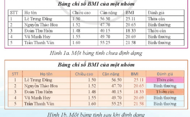 Giáo án Tin học 7 Bài 9: Định dạng trang tính và in