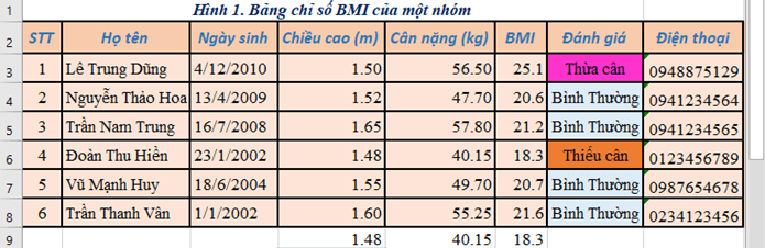 Giáo án Tin học 7 Bài 9: Định dạng trang tính và in