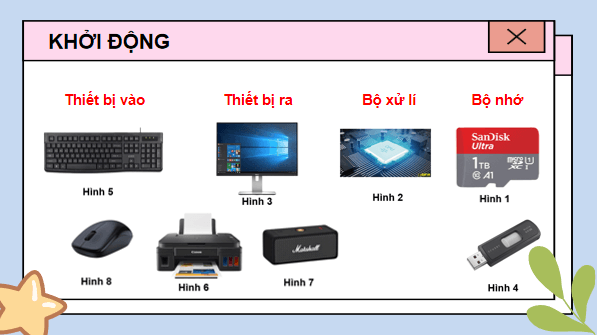 Giáo án điện tử Tin 7 Kết nối tri thức Bài 1: Thiết bị vào - ra | PPT Tin học 7