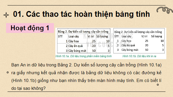 Giáo án điện tử Tin 7 Kết nối tri thức Bài 10: Hoàn thiện bảng tính | PPT Tin học 7