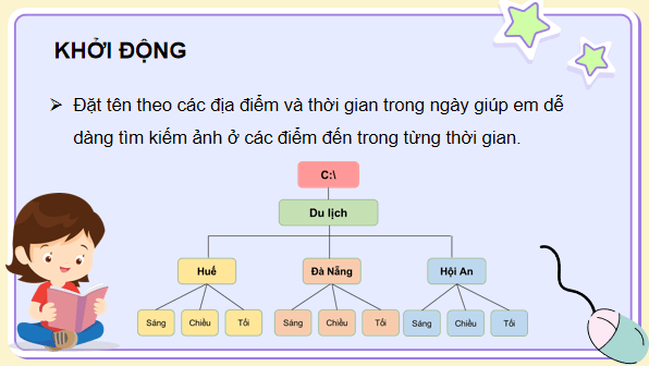 Giáo án điện tử Tin 7 Kết nối tri thức Bài 3: Quản lí dữ liệu trong máy tính | PPT Tin học 7