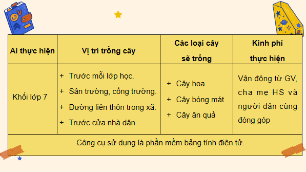 Giáo án điện tử Tin 7 Kết nối tri thức Bài 6: Làm quen với phần mềm bảng tính | PPT Tin học 7