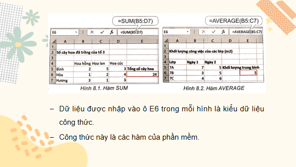 Giáo án điện tử Tin 7 Kết nối tri thức Bài 8: Công cụ hỗ trợ tính toán | PPT Tin học 7