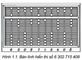 Giáo án Tin học 8 Kết nối tri thức Bài 1: Lược sử công cụ tính toán