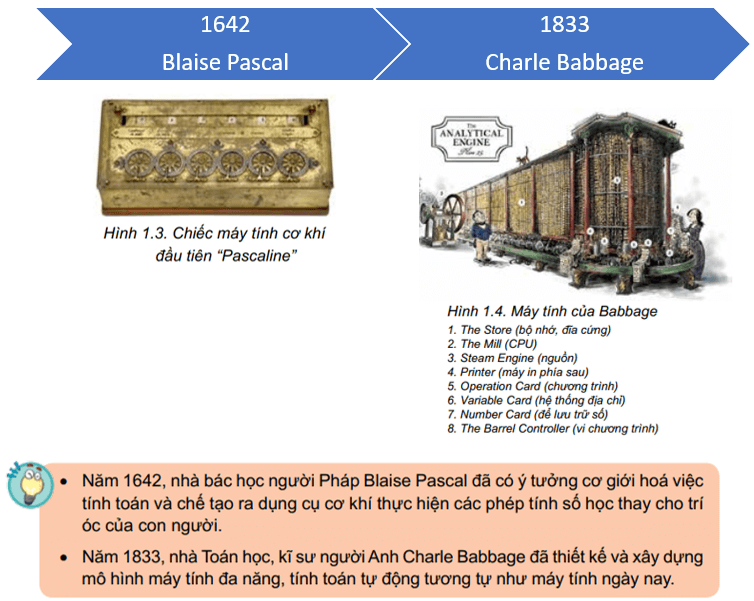 Giáo án Tin học 8 Kết nối tri thức Bài 1: Lược sử công cụ tính toán