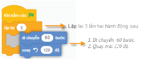 Giáo án Tin học 8 Kết nối tri thức Bài 12: Từ thuật toán đến chương trình