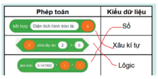 Giáo án Tin học 8 Kết nối tri thức Bài 13: Biểu diễn dữ liệu