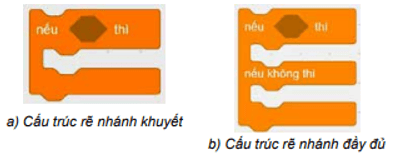 Giáo án Tin học 8 Kết nối tri thức Bài 14: Cấu trúc điều khiển