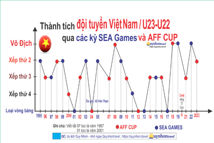 Giáo án Tin học 8 Cánh diều Bài 3: Biểu đồ trong phần mềm bảng tính