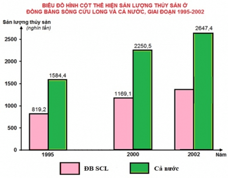 Giáo án Tin học 8 Cánh diều Bài 3: Biểu đồ trong phần mềm bảng tính