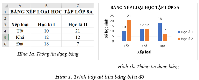 Giáo án Tin học 8 Chân trời sáng tạo Bài 7: Tạo, chỉnh sửa biểu đồ