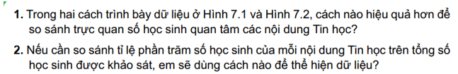 Giáo án Tin học 8 Kết nối tri thức Bài 7: Trình bày dữ liệu bằng biểu đồ