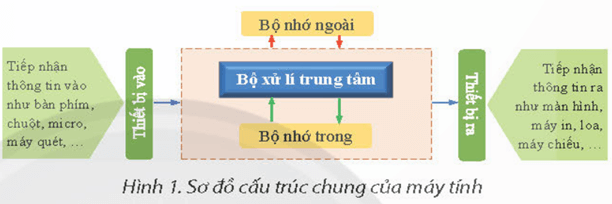 Giáo án Tin học 8 Chân trời sáng tạo Bài 8A: Thêm hình minh họa cho văn bản