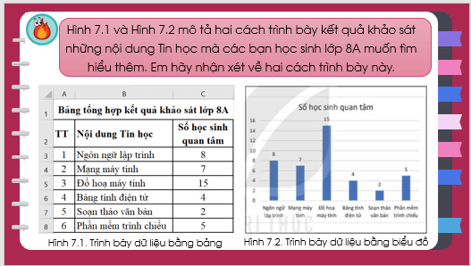 Giáo án điện tử Tin học 8 Bài 7: Trình bày dữ liệu bằng biểu đồ | PPT Tin học 8 Kết nối tri thức
