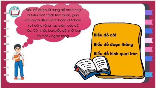 Giáo án điện tử Tin học 8 Bài 7: Trình bày dữ liệu bằng biểu đồ | PPT Tin học 8 Kết nối tri thức