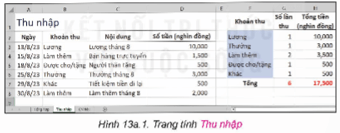 Giáo án Tin học 9 Kết nối tri thức Bài 13a: Hoàn thiện bảng tính quản lí tài chính gia đình (ảnh 1)