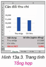 Giáo án Tin học 9 Kết nối tri thức Bài 13a: Hoàn thiện bảng tính quản lí tài chính gia đình (ảnh 3)