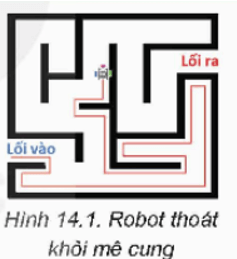 Giáo án Tin học 9 Kết nối tri thức Bài 14: Giải quyết vấn đề (ảnh 1)
