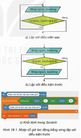 Giáo án Tin học 9 Kết nối tri thức Bài 16: Thực hành: Lập chương trình máy tính (ảnh 1)