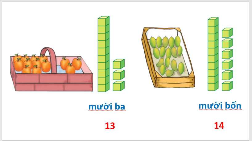 Giáo án điện tử Toán lớp 1 Các số 11, 12, 13, 14, 15, 16 | PPT Toán lớp 1 Cánh diều