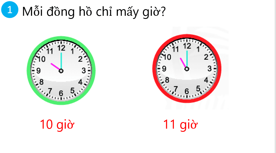 Giáo án điện tử Toán lớp 1 Chiếc đồng hồ của em | PPT Toán lớp 1 Chân trời sáng tạo