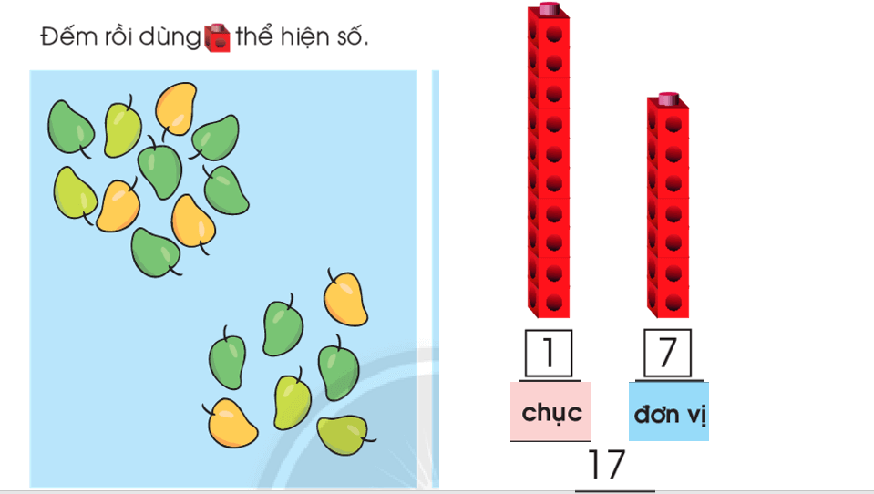 Giáo án điện tử Toán lớp 1 Chục - Đơn vị | PPT Toán lớp 1 Chân trời sáng tạo