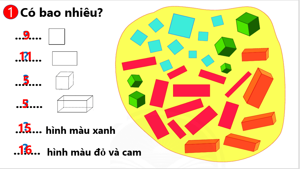 Giáo án điện tử Toán lớp 1 Em làm được những gì trang 96 | PPT Toán lớp 1 Chân trời sáng tạo