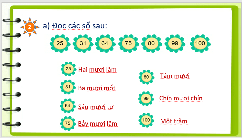 Giáo án điện tử Toán lớp 1 Ôn tập các số các số trong phạm vi 100 | PPT Toán lớp 1 Cánh diều