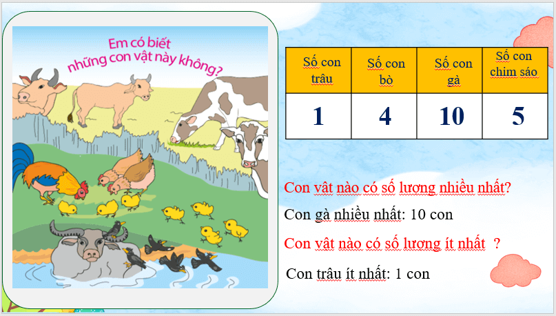 Giáo án điện tử Toán lớp 1 Ôn tập Học kì 1 | PPT Toán lớp 1 Chân trời sáng tạo