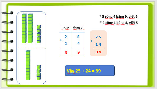 Giáo án điện tử Toán lớp 1 Phép cộng dạng 25 + 14 | PPT Toán lớp 1 Cánh diều