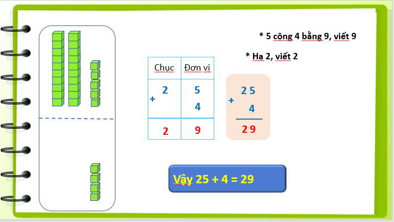 Giáo án điện tử Toán lớp 1 Phép cộng dạng 25 + 4, 25 + 40 | PPT Toán lớp 1 Cánh diều