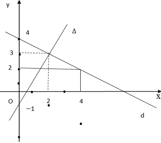 Giáo án Toán 10 Bài 1: Phương trình đường thẳng