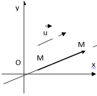 Giáo án Toán 10 Bài 1: Phương trình đường thẳng