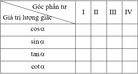 Giáo án Toán 10 Bài 2: Giá trị lượng giác của một cung