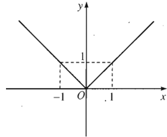 Giáo án Toán 10 Bài 2: Hàm số y = ax + b