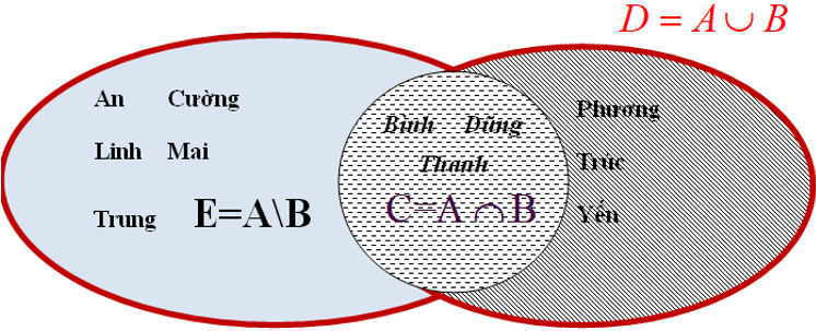 Giáo án Toán 10 Bài 2: Tập hợp mới nhất