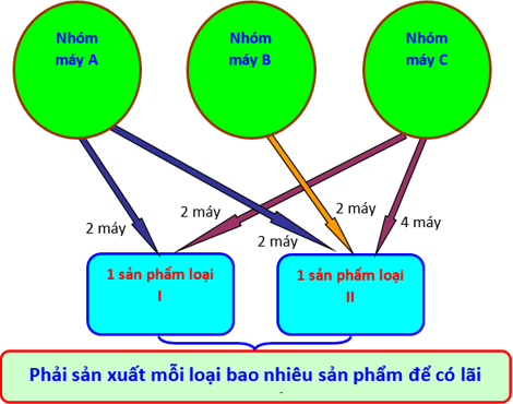 Giáo án Toán 10 Bài 4: Bất phương trình bậc nhất hai ẩn