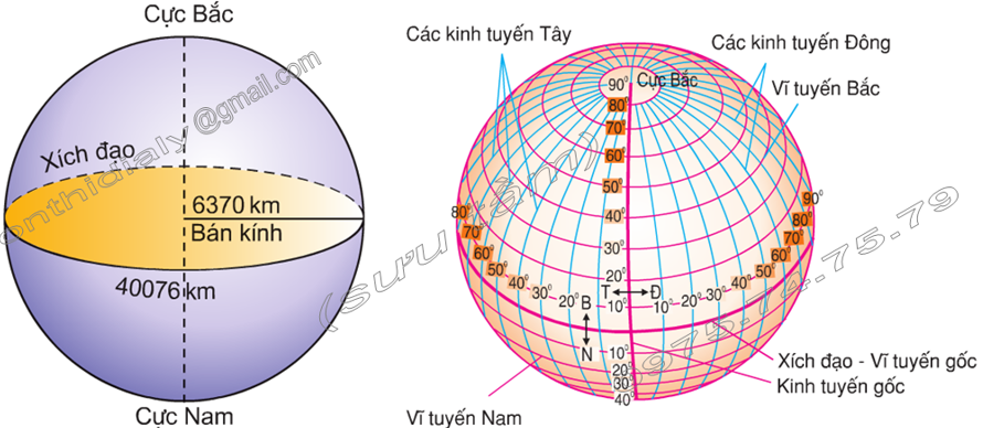 Giáo án Toán 10 Bài 4: Hệ trục tọa độ