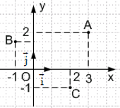 Giáo án Toán 10 Bài 4: Hệ trục tọa độ