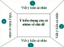 Giáo án Chuyên đề Toán 10 Kết nối tri thức Bài tập cuối chuyên đề 3