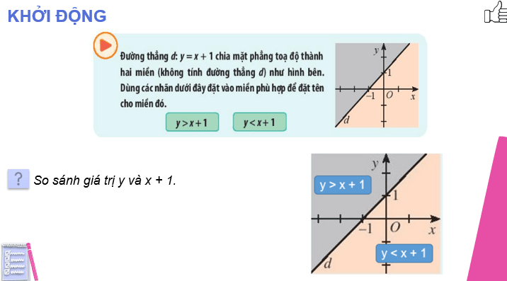 Giáo án điện tử Toán 10 Chân trời Bài 1: Bất phương trình bậc nhất hai ẩn | PPT Toán 10 Chân trời sáng tạo