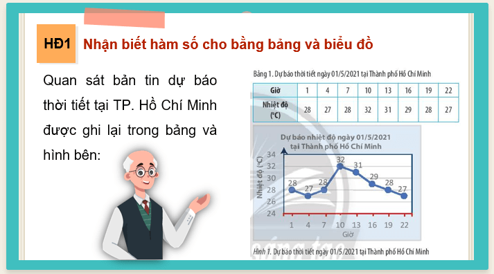 Giáo án điện tử Toán 10 Chân trời Bài 1: Hàm số và đồ thị | PPT Toán 10 Chân trời sáng tạo