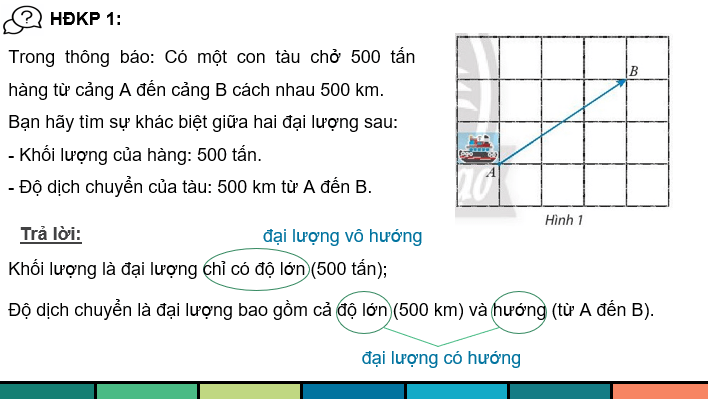 Giáo án điện tử Toán 10 Chân trời Bài 1: Khái niệm vectơ | PPT Toán 10 Chân trời sáng tạo