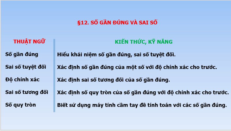 Giáo án điện tử Toán 10 Bài 12: Số gần đúng và sai số | PPT Toán 10 Kết nối tri thức