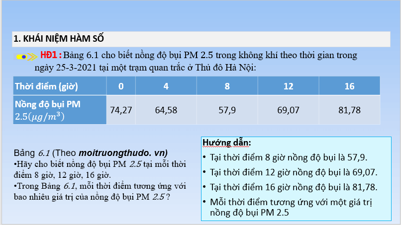 Giáo án điện tử Toán 10 Bài 15: Hàm số | PPT Toán 10 Kết nối tri thức